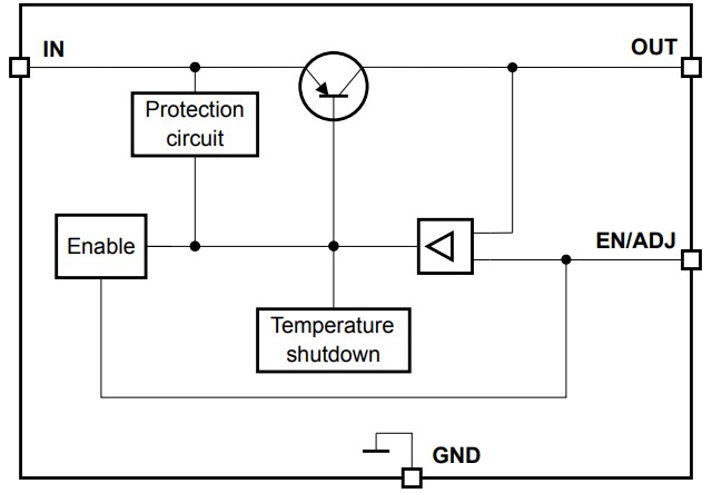 Block Diagram - Infineon Technologies TLS105B0 Voltage Regulator